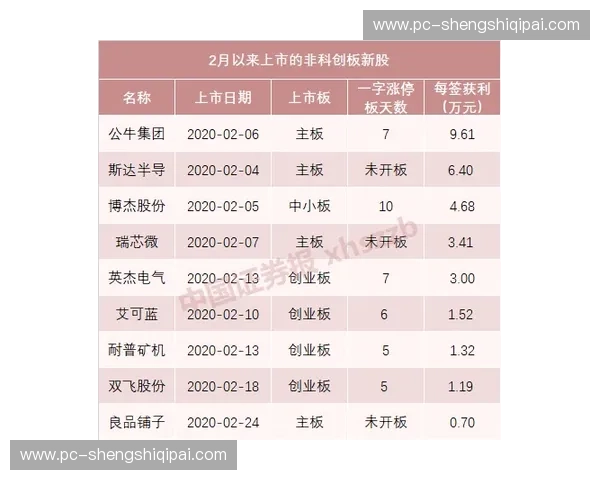 高赔率体育投注：开启你的赢利新纪元